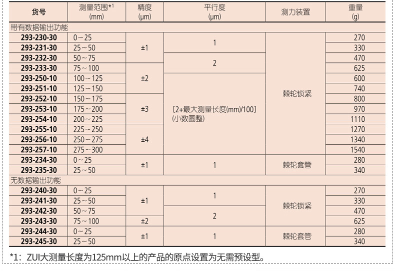 日本三丰卡尺参数规格表